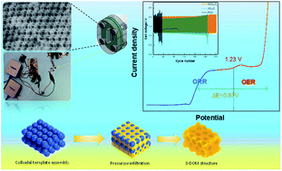 Graphical abstract: An advanced three-dimensionally ordered macroporous NiCo2O4 spinel as a bifunctional electrocatalyst for rechargeable Zn–air batteries