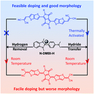 Graphical abstract: Doping mechanisms of N-DMBI-H for organic thermoelectrics: hydrogen removal vs. hydride transfer