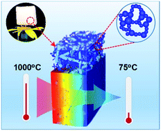 Graphical abstract: Temperature-invariant superelastic, fatigue resistant, and binary-network structured silica nanofibrous aerogels for thermal superinsulation