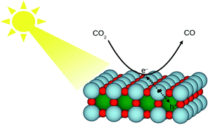 Graphical abstract: Mechanisms of carbon dioxide reduction on strontium titanate perovskites