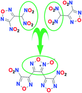 Graphical abstract: Finding furoxan rings