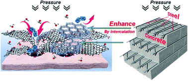 Graphical abstract: Graphene oxide laminates intercalated with 2D covalent-organic frameworks as a robust nanofiltration membrane