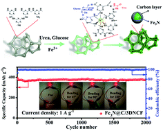 Graphical abstract: Melamine-assisted synthesis of Fe3N featuring highly reversible crystalline-phase transformation for ultrastable sodium ion storage