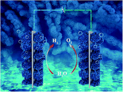 Graphical abstract: Rational design of NiFe LDH@Ni3N nano/microsheet arrays as a bifunctional electrocatalyst for overall water splitting