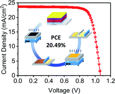 Graphical abstract: Two-step sequential blade-coating of high quality perovskite layers for efficient solar cells and modules