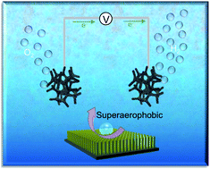 Graphical abstract: In situ conversion of metal (Ni, Co or Fe) foams into metal sulfide (Ni3S2, Co9S8 or FeS) foams with surface grown N-doped carbon nanotube arrays as efficient superaerophobic electrocatalysts for overall water splitting
