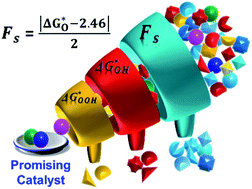 Graphical abstract: A universal screening strategy for the accelerated design of superior oxygen evolution/reduction electrocatalysts