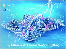 Graphical abstract: A highly efficient overall water splitting ruthenium-cobalt alloy electrocatalyst across a wide pH range via electronic coupling with carbon dots