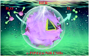 Graphical abstract: Crystalline core–amorphous shell heterostructures: epitaxial assembly of NiB nanosheets onto PtPd mesoporous hollow nanopolyhedra for enhanced hydrogen evolution electrocatalysis