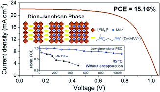 Graphical abstract: Asymmetric alkyl diamine based Dion–Jacobson low-dimensional perovskite solar cells with efficiency exceeding 15%