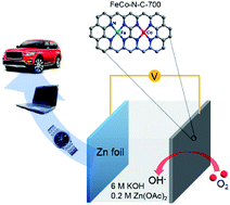 Graphical abstract: MOF-derived Fe,Co@N–C bifunctional oxygen electrocatalysts for Zn–air batteries