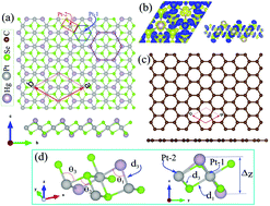 Graphical abstract: Graphene hetero-multilayer on layered platinum mineral jacutingaite (Pt2HgSe3): van der Waals heterostructures with novel optoelectronic and thermoelectric performances