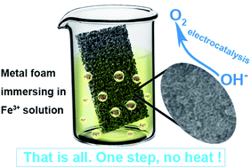 Graphical abstract: Scalable surface engineering of commercial metal foams for defect-rich hydroxides towards improved oxygen evolution