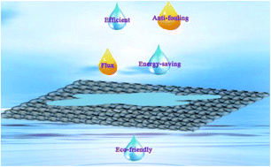 Graphical abstract: Designing novel superwetting surfaces for high-efficiency oil–water separation: design principles, opportunities, trends and challenges