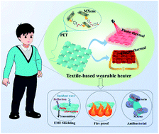 Graphical abstract: Air-permeable, multifunctional, dual-energy-driven MXene-decorated polymeric textile-based wearable heaters with exceptional electrothermal and photothermal conversion performance