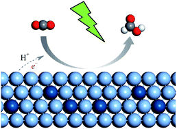 Graphical abstract: Bimetallenes for selective electrocatalytic conversion of CO2: a first-principles study