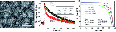 Graphical abstract: Enhancing the interfacial carrier dynamic in perovskite solar cells with an ultra-thin single-crystalline nanograss-like TiO2 electron transport layer