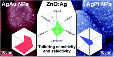 Graphical abstract: Surface functionalization of ZnO:Ag columnar thin films with AgAu and AgPt bimetallic alloy nanoparticles as an efficient pathway for highly sensitive gas discrimination and early hazard detection in batteries