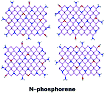 Graphical abstract: Nitrogen-doped phosphorene for electrocatalytic ammonia synthesis
