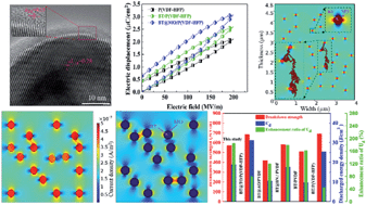 Graphical abstract: Ultrahigh enhancement rate of the energy density of flexible polymer nanocomposites using core–shell BaTiO3@MgO structures as the filler