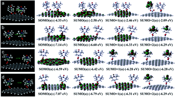 Graphical abstract: Multiradical-stabilized hollow carbon spheres as a pressure-resistant cathode for fast lithium/sodium storage with excellent performance