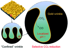 Graphical abstract: Confined cavity on a mass-producible wrinkle film promotes selective CO2 reduction