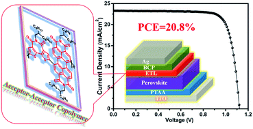 Graphical abstract: Imide-functionalized acceptor–acceptor copolymers as efficient electron transport layers for high-performance perovskite solar cells