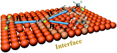 Graphical abstract: Metal–organic framework-derived cupric oxide polycrystalline nanowires for selective carbon dioxide electroreduction to C2 valuables