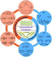 Graphical abstract: Intercalation and exfoliation chemistries of transition metal dichalcogenides