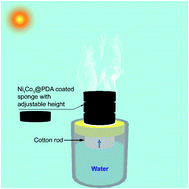 Graphical abstract: Stackable nickel–cobalt@polydopamine nanosheet based photothermal sponges for highly efficient solar steam generation