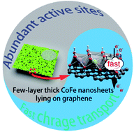 Graphical abstract: Regulating the charge diffusion of two-dimensional cobalt–iron hydroxide/graphene composites for high-rate water oxidation