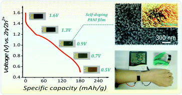 Graphical abstract: A flexible, electrochromic, rechargeable Zn-ion battery based on actiniae-like self-doped polyaniline cathode