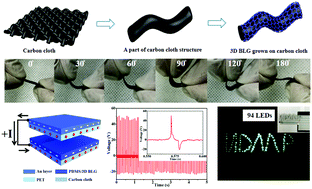 Graphical abstract: A high-output flexible triboelectric nanogenerator based on polydimethylsiloxane/three-dimensional bilayer graphene/carbon cloth composites