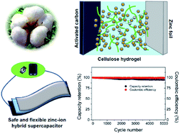 Graphical abstract: Zinc ion trapping in a cellulose hydrogel as a solid electrolyte for a safe and flexible supercapacitor