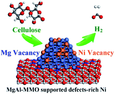 Graphical abstract: Mg-vacancy-induced Ni-vacancy clusters: highly efficient hydrogen production from cellulose