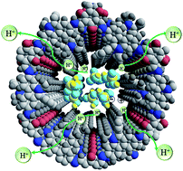 Graphical abstract: Tuning proton dissociation energy in proton carrier doped 2D covalent organic frameworks for anhydrous proton conduction at elevated temperature