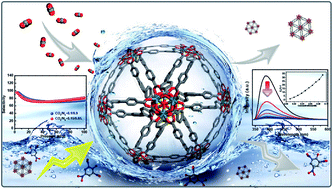 Graphical abstract: A multifunctional double walled zirconium metal–organic framework: high performance for CO2 adsorption and separation and detecting explosives in the aqueous phase