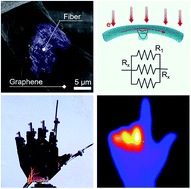 Graphical abstract: Conductive graphene-based E-textile for highly sensitive, breathable, and water-resistant multimodal gesture-distinguishable sensors