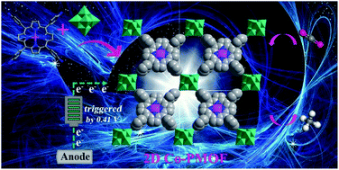 Graphical abstract: An intriguing window opened by a metallic two-dimensional Lindqvist-cobaltporphyrin organic framework as an electrochemical catalyst for the CO2 reduction reaction