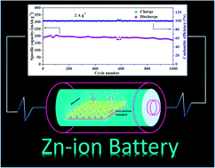 Graphical abstract: In situ grown 2D hydrated ammonium vanadate nanosheets on carbon cloth as a free-standing cathode for high-performance rechargeable Zn-ion batteries