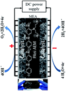 Graphical abstract: Self-standing polyaniline membrane containing quaternary ammonium groups loaded with hollow spherical NiCo2O4 electrocatalyst for alkaline water electrolyser