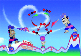 Graphical abstract: Synergetic role of charge transfer and strain engineering in improving the catalysis of Pd single-atom-thick motifs stabilized on a defect-free MoS2/Ag(Au)(111) heterostructure