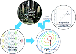 Graphical abstract: Data-driven pilot optimization for electrochemical CO mass production