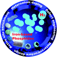 Graphical abstract: Iron-based phosphides as electrocatalysts for the hydrogen evolution reaction: recent advances and future prospects