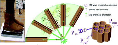 Graphical abstract: Nanocellulose assisted preparation of ambient dried, large-scale and mechanically robust carbon nanotube foams for electromagnetic interference shielding