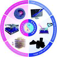 Graphical abstract: Design, synthesis, and application of metal sulfides for Li–S batteries: progress and prospects