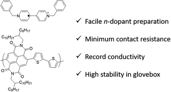 Graphical abstract: The benzyl viologen radical cation: an effective n-dopant for poly(naphthalenediimide-bithiophene)