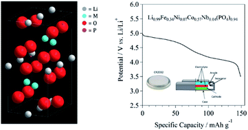 Graphical abstract: High valence transition metal-doped olivine cathodes for superior energy and fast cycling lithium batteries