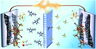 Graphical abstract: Pinning ultrasmall greigite nanoparticles on graphene for effective transition-metal-sulfide supercapacitors in an ionic liquid electrolyte