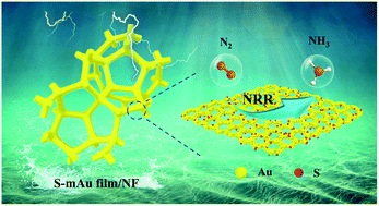 Graphical abstract: A mesoporous Au film with surface sulfur modification for efficient ammonia electrosynthesis